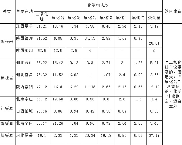 板巖分布